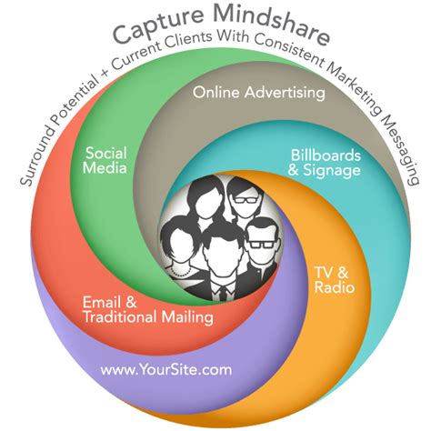 mindsure|MindSure .